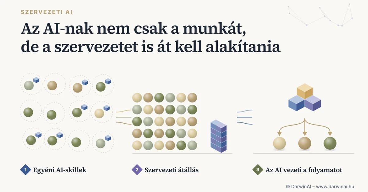 AI bevezetés: Az igazi hatékonyságnöveléshez először darabokra kell szedni a céget, aztán újra összerakni