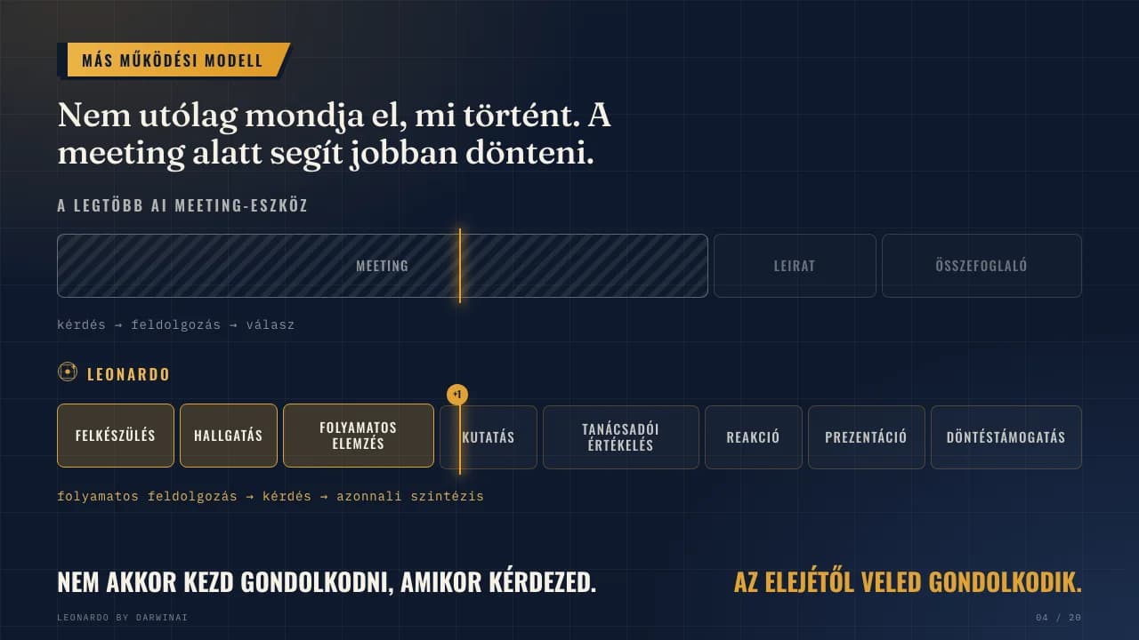 A prezentáció „más működési modell” diája: a hagyományos AI és a Leonardo idősávja