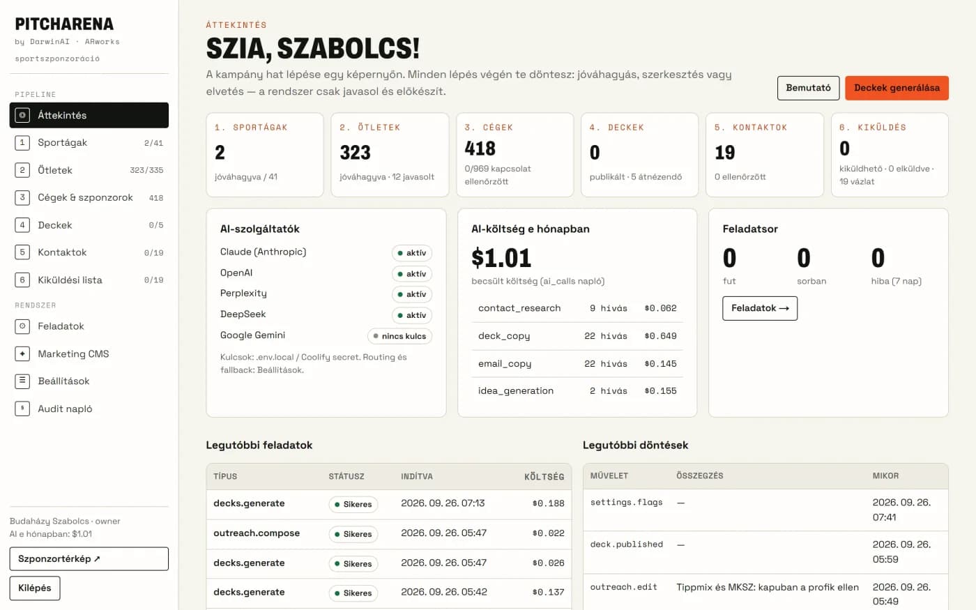 Az admin áttekintő képernyője számokkal és AI-költséggel