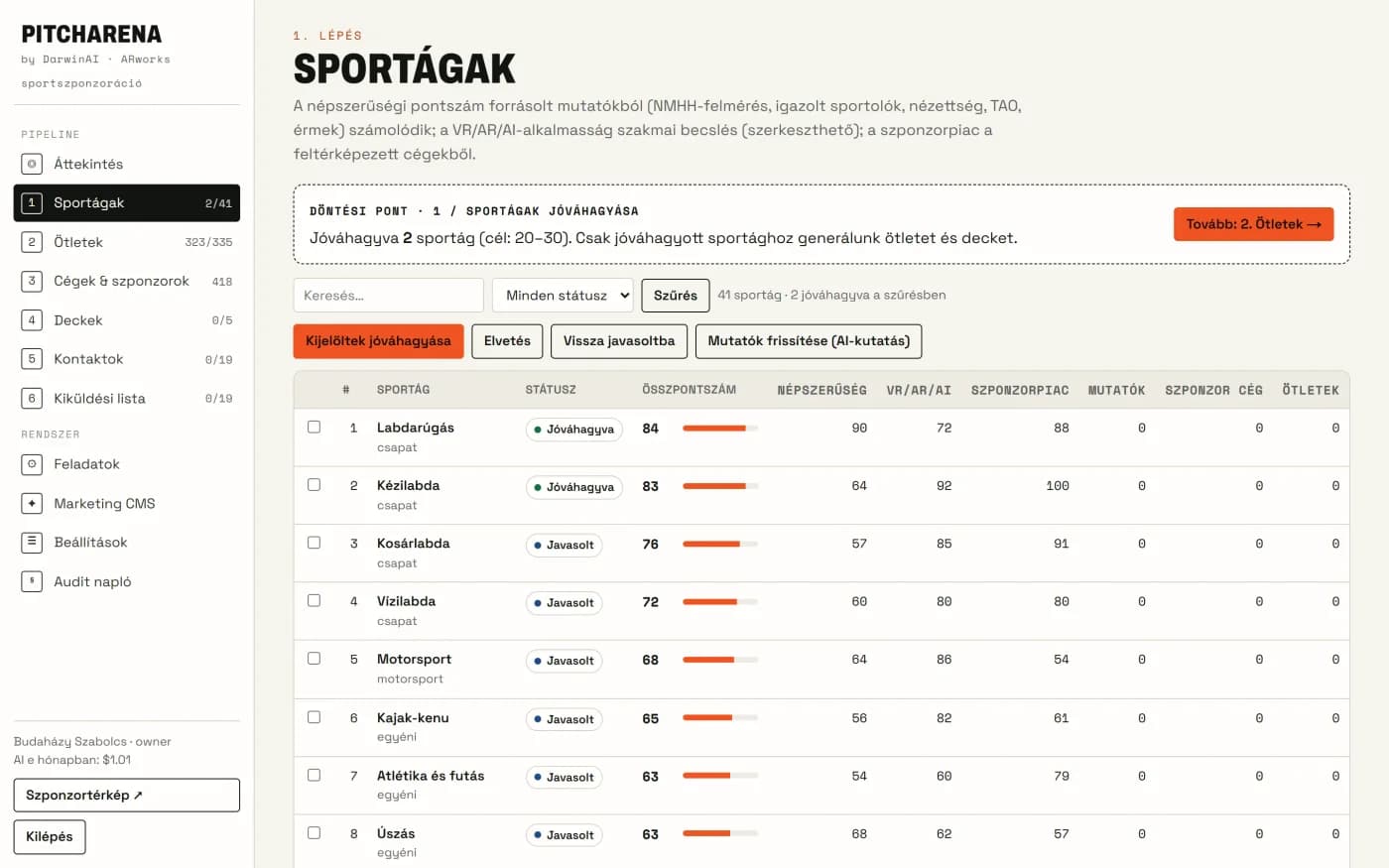 Sportágak listája pontszámokkal és jóváhagyással