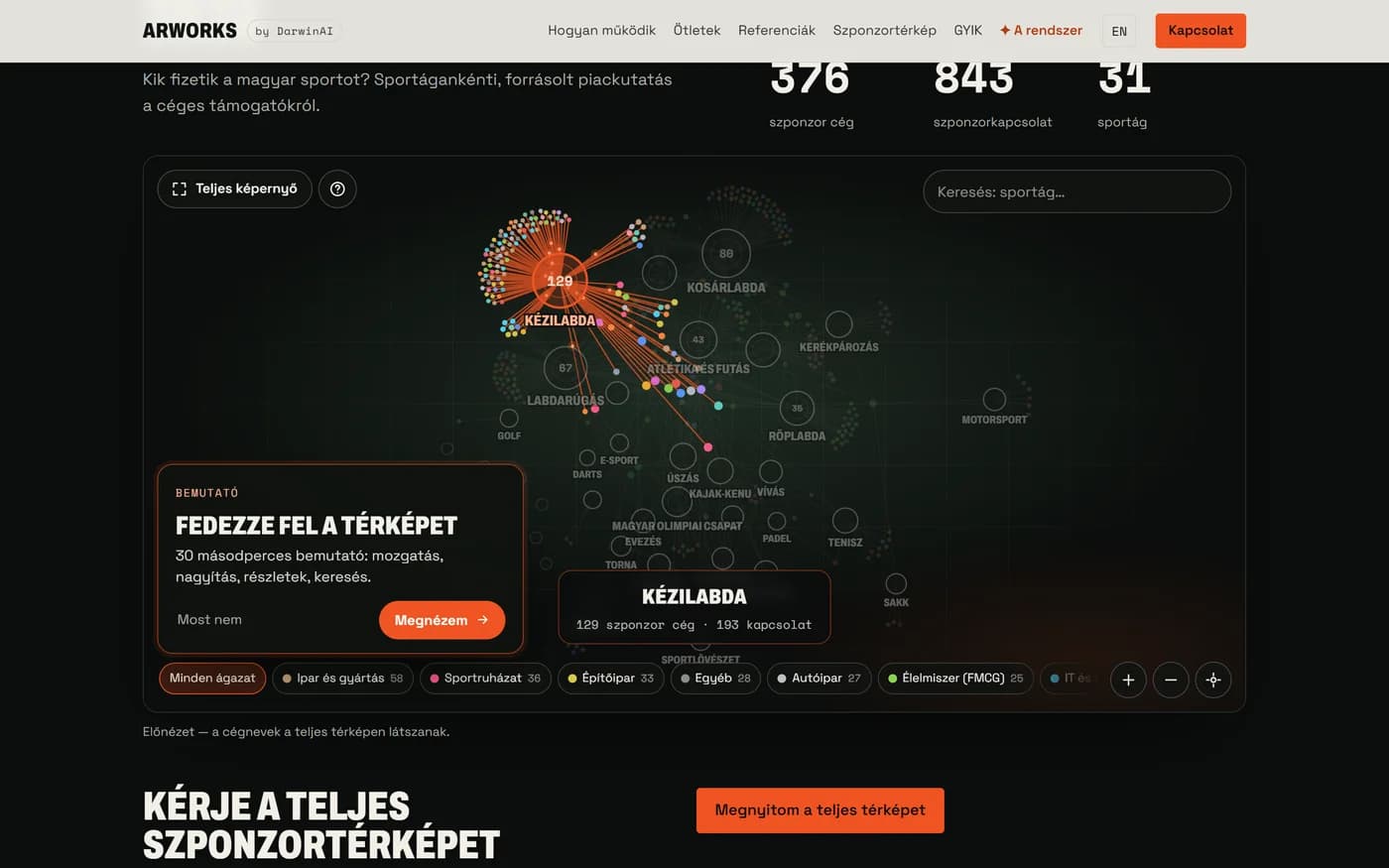 Szponzortérkép: sportágak és szponzorcégek élő hálózati térképe