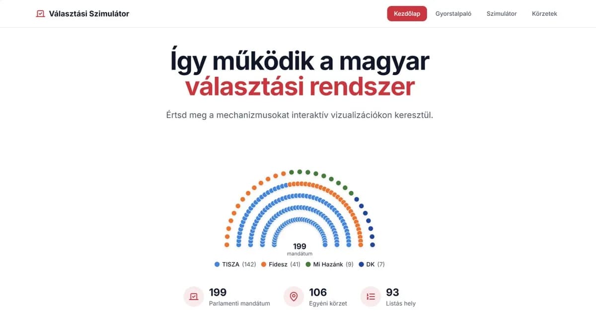 Választási rendszer interaktív bemutatása